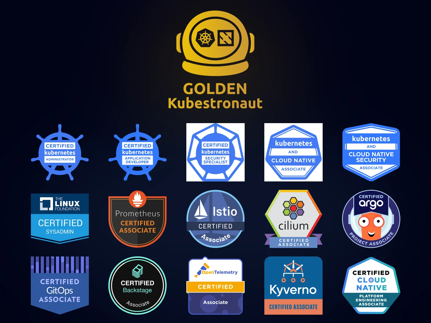 Every CNCF Certification. All 16.